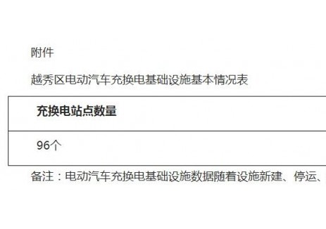 广东省广州市越秀区科技工业和信息化局关于公开遴选2026年度越秀区充换电基础设施日常安全评估技术机构的公告