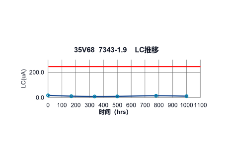 AI服务器SSD如何选择最合适的PLP电容？全面解析导电高分子钽电解电容与固液混合铝电解电容