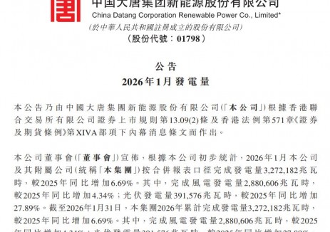 大唐新能源：2026年1月发电量32.72亿千瓦时