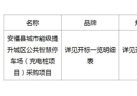 中标 | 江西吉安市安福县城市管理局关于安福县城市能级提升城区公共智慧停车场（充电桩项目）采购项目第二次中标结果公示