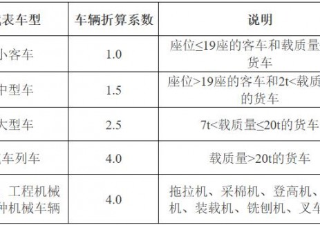 天津市交通运输委员会天津市财政局关于印发天津市鼓励发展港口业务的实施细则等四项细则的通知