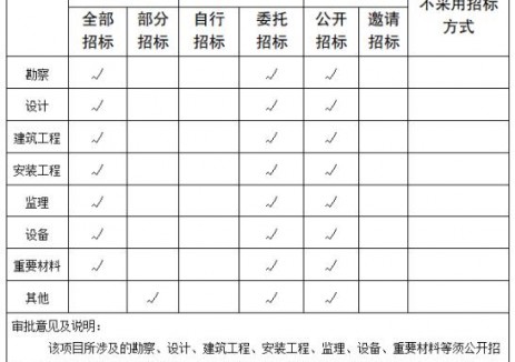 53.6MW！云南楚雄州牟定县彝山风电场（二期）项目获核准