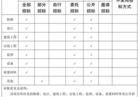 62.5MW！云南曲靖市富源县南冲风电场项目获核准