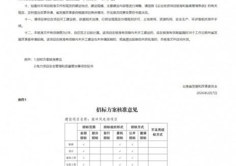 云南省曲靖市富源县南冲750MW风电项目获核准
