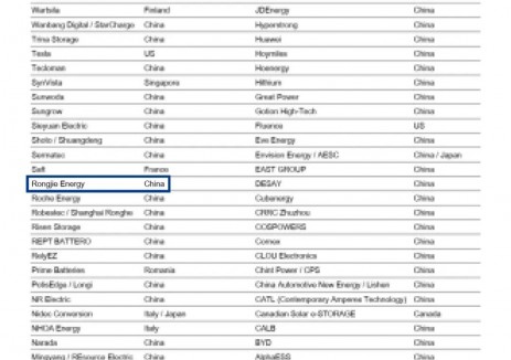 融捷能源再度入选BNEF全球储能 Tier 1厂商榜单