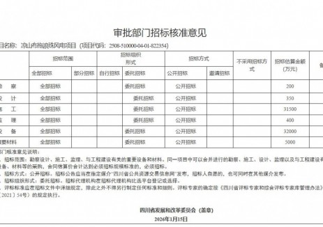 華潤113MW風電項目獲核準