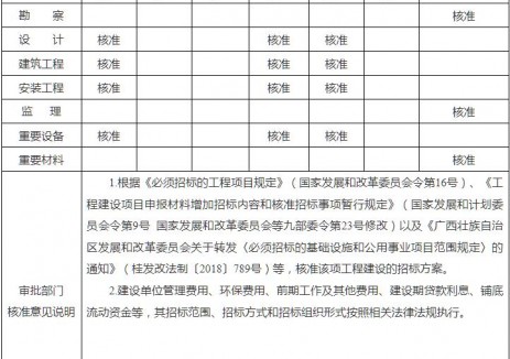 广西南宁40MW分散式风电项目获核准