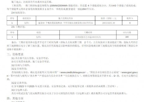 招标 | 100MW/200MWh！河南省许昌市禹州市花石镇100MW/200MWh储能项目招标
