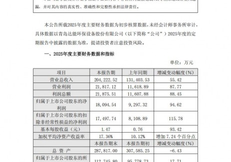 青达环保：2025年光伏项目顺利落地成为业绩增长的重要增量