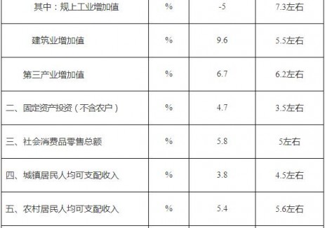 加快突破全钒液流电池长时储能技术！四川攀枝花2025年国民经济和社会发展计划执行情况及2026年计划草案发布