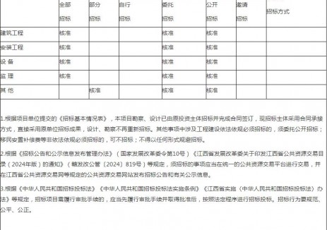 120万千瓦！江西铅山抽水蓄能电站项目获核准