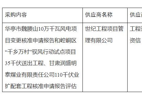 甘肃平凉关于崆峒区“千乡万村”驭风行动试点项目35千伏送出工程等3个项目核准报告评审 机构遴选结果公示