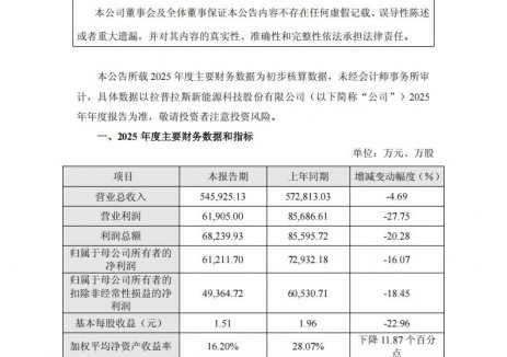拉普拉斯:2025年实现归属净利润6.12亿元