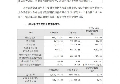 中信博:2025年营收68.52亿元