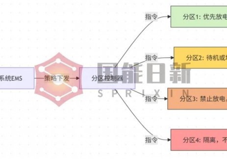 国能日新储能EMS： 硬核技术赋能百兆瓦级储能电站铸就宁夏青铜峡标杆项目