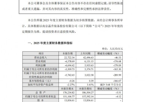 晶升股份:光伏及碳化硅行业竞争加剧导致销售毛利和利润整体下降