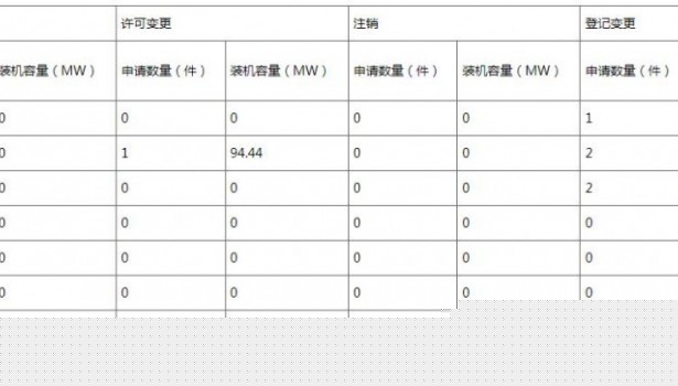 河南能源监管办2026年1月份资质许可情况通报