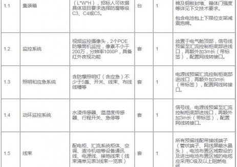 招標(biāo) | <em>中石油</em>600套5MWh液冷儲(chǔ)能集裝箱框采