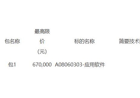 招標(biāo)｜湖南<em>石油化工</em>職業(yè)技術(shù)學(xué)院2025年學(xué)工系統(tǒng)采購(gòu)項(xiàng)目競(jìng)爭(zhēng)性磋商公告