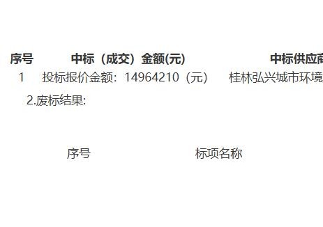 招標(biāo)｜云之龍咨詢集團(tuán)有限公司關(guān)于平樂縣縣城城區(qū)生活<em>垃圾轉(zhuǎn)運(yùn)</em>服務(wù)項目（GLZC2026-G3-300007-YZLZ）中標(biāo)結(jié)果公告