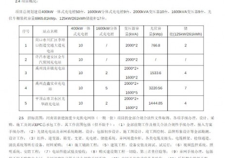 招標(biāo) | 河南省<em>新能源重卡</em>充換電網(wǎng)絡(luò)（一期一批）項(xiàng)目EPC總承包招標(biāo)公告