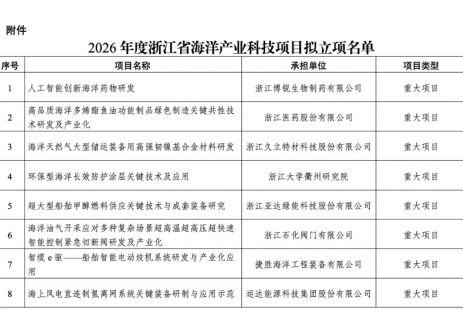 鋒華氫能成功中標浙江省<em>海洋經(jīng)濟</em>發(fā)展廳重大項目