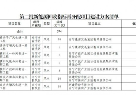 創(chuàng)維光伏斬獲廣西百色市100MW<em>集中式風(fēng)電</em>項(xiàng)目指標(biāo)！