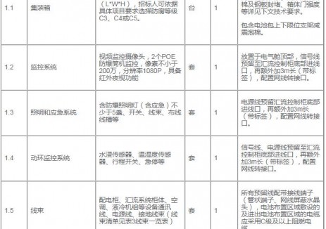 招標(biāo) | <em>中石油</em>濟(jì)柴時(shí)代600套5MWh液冷儲(chǔ)能集裝箱框架協(xié)議招標(biāo)