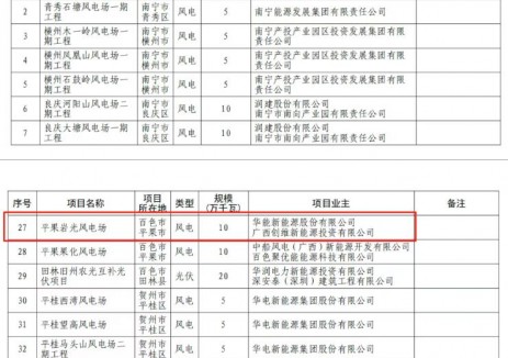 創(chuàng)維光伏斬獲廣西百色市100MW<em>集中式風(fēng)電</em>項(xiàng)目指標(biāo)！