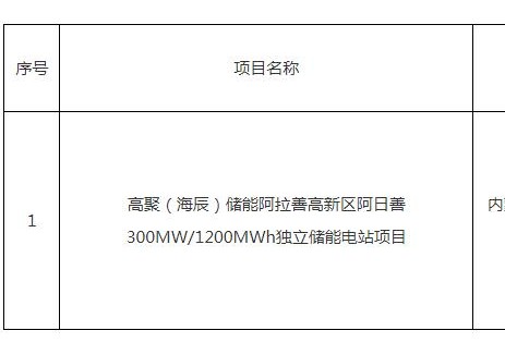 內(nèi)蒙古<em>阿拉善</em>高新技術(shù)產(chǎn)業(yè)開發(fā)區(qū)300MW/1200MWh儲能項目開發(fā)主體變更