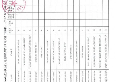 內(nèi)蒙古自治區(qū)赤峰市寧城縣人民政府關(guān)于2025年度礦山地質(zhì)環(huán)境恢復(fù)治理“雙隨機(jī)、一公開”檢查情況的公告