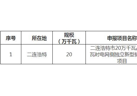 內(nèi)蒙古錫林郭勒盟200MW/800MWh獨(dú)立<em>新型儲(chǔ)能電站</em>實(shí)施企業(yè)公示