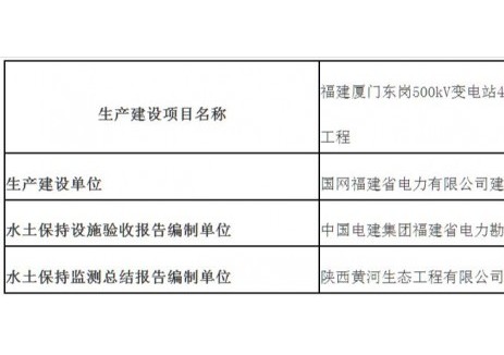 福建廈門東崗500kV變電站4號主變擴(kuò)建（三期）工程水土<em>保持</em>設(shè)施自主驗(yàn)收報(bào)備的公告
