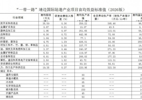 陜西靖邊發(fā)力公鐵聯(lián)運(yùn)！規(guī)劃建設(shè)電動(dòng)重卡基地+光儲(chǔ)超充<em>智慧能源</em>樞紐