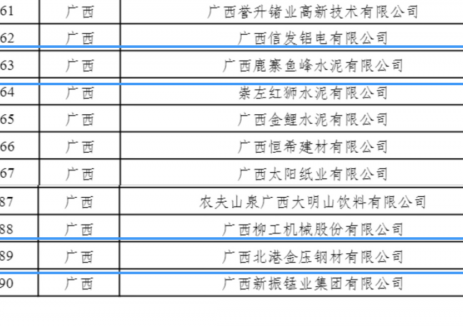 國家級(jí)綠色工廠+2！北部灣港集團(tuán)<em>綠色轉(zhuǎn)型</em>邁上新臺(tái)階