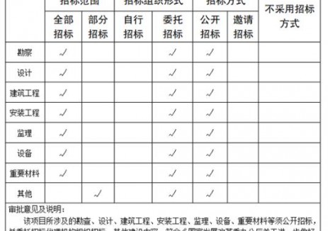 133MW！云南麗江市寧蒗縣沙力風電場項目獲核準