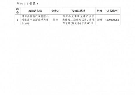 廣西玉林市商務(wù)局關(guān)于核發(fā)博白縣韶港石油有限公司龍?zhí)懂a(chǎn)業(yè)園進(jìn)港大道加油站<em>成品油零售</em>經(jīng)營批準(zhǔn)證書的批復(fù)