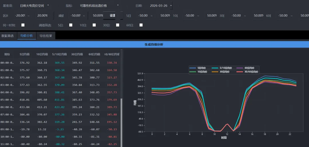 破局攻堅(jiān)！中節(jié)能太陽(yáng)能華北區(qū)<em>電力交易</em>電價(jià)持續(xù)提升
