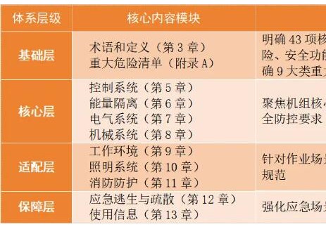 新版國(guó)際標(biāo)準(zhǔn)內(nèi)容解讀：IEC TS 61400-30:2023《風(fēng)能發(fā)電系統(tǒng) 風(fēng)力<em>發(fā)電機(jī)組</em>安全性設(shè)計(jì)要求》