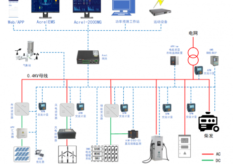 告別傳統(tǒng)運維！<em>安科瑞</em>微電網(wǎng)能量管理解鎖新能源運營新價值