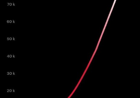 <em>特斯拉</em>超級(jí)充電樁全球突破80000根