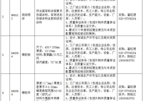 <em>東方電氣</em>（成都）氫能科技有限公司供應(yīng)商公開尋源的公告