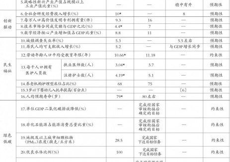 四川省“十五五”規(guī)劃綱要：加快建設(shè)<em>新型儲(chǔ)能電站</em>
