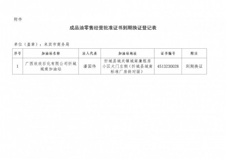 廣西來賓市商務(wù)局關(guān)于廣西欣欣石化有限公司忻城城南加油站《<em>成品油零售</em>經(jīng)營批準(zhǔn)證書》到期換證的批復(fù)