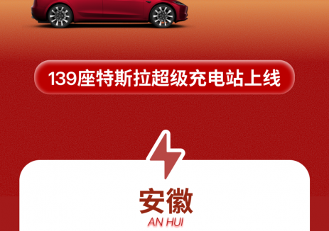全國(guó)上新139座<em>特斯拉</em>超級(jí)充電站