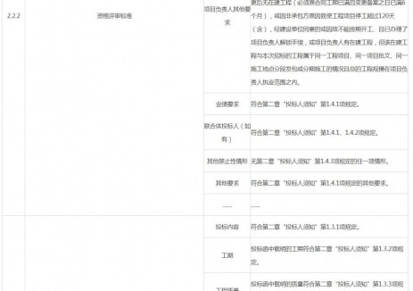 招標 | 江蘇鹽城響水工業(yè)經濟區(qū)光儲充放一體化<em>微電網</em>工程項目施工招標公告