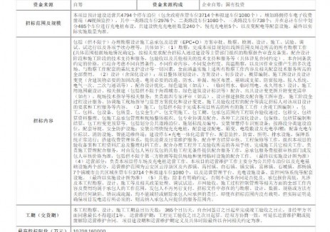 招標(biāo) | 廣東省云浮市云安區(qū)城市公共區(qū)域停車泊位與新能源汽車充電<em>基礎(chǔ)設(shè)施</em>有償使用項(xiàng)目EPC+O一體化建設(shè)運(yùn)營(yíng)招標(biāo)公告