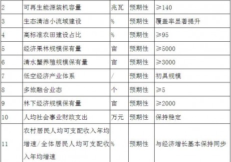 上海崇明區(qū)綠華鎮(zhèn)：鼓勵(lì)村民和企業(yè)采用清潔能源，推廣<em>光伏發(fā)電</em>、地?zé)崛∨裙?jié)能低碳設(shè)施