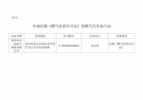 江蘇省蘇州市住建局關(guān)于對蘇州市中一運(yùn)油氣銷售有限公司燃?xì)馄?em>加氣站</em>《燃?xì)饨?jīng)營許可證》予以注銷的公示
