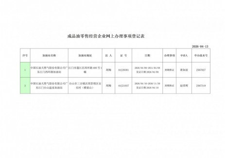 廣東省江門市發(fā)展和改革局<em>成品油零售</em>經(jīng)營資格行政許可公示(20260413)